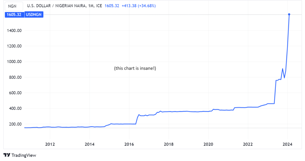 crypto ban statistics