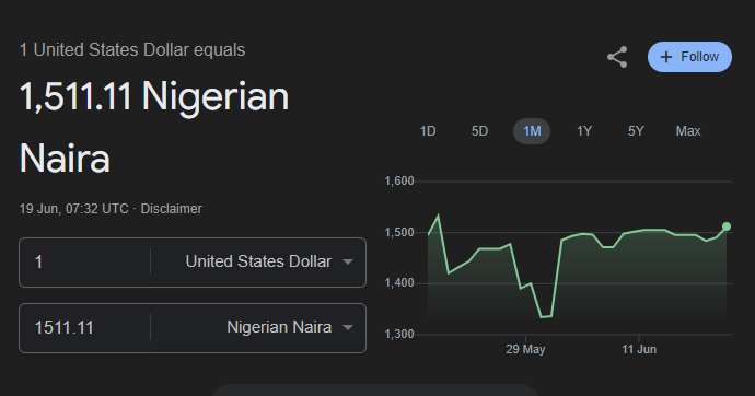 1 dollar to naira today