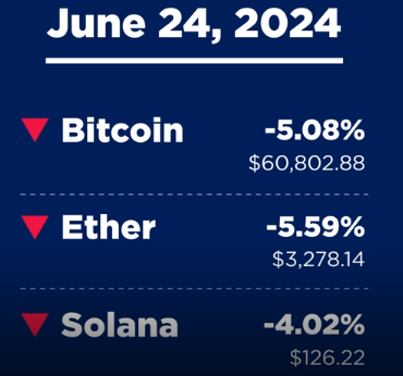 bitcoin price drop on crypto today