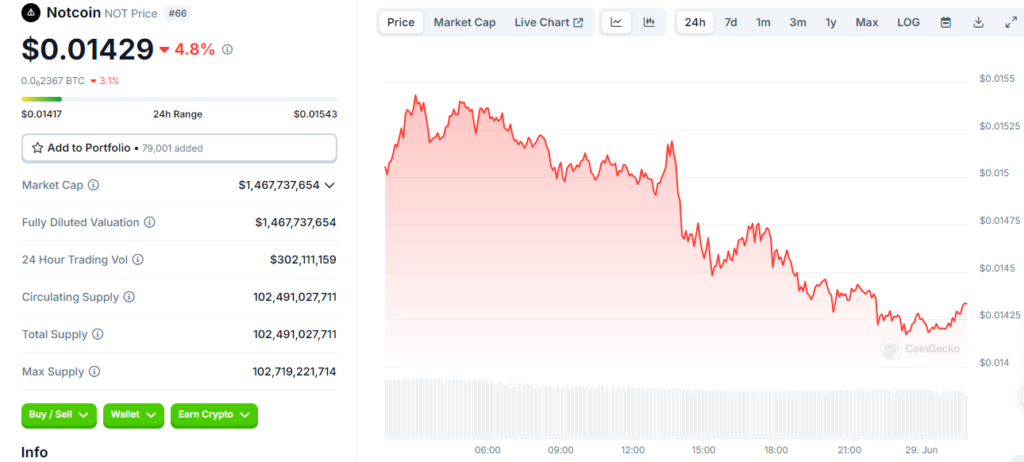 market predictions of Notcoin