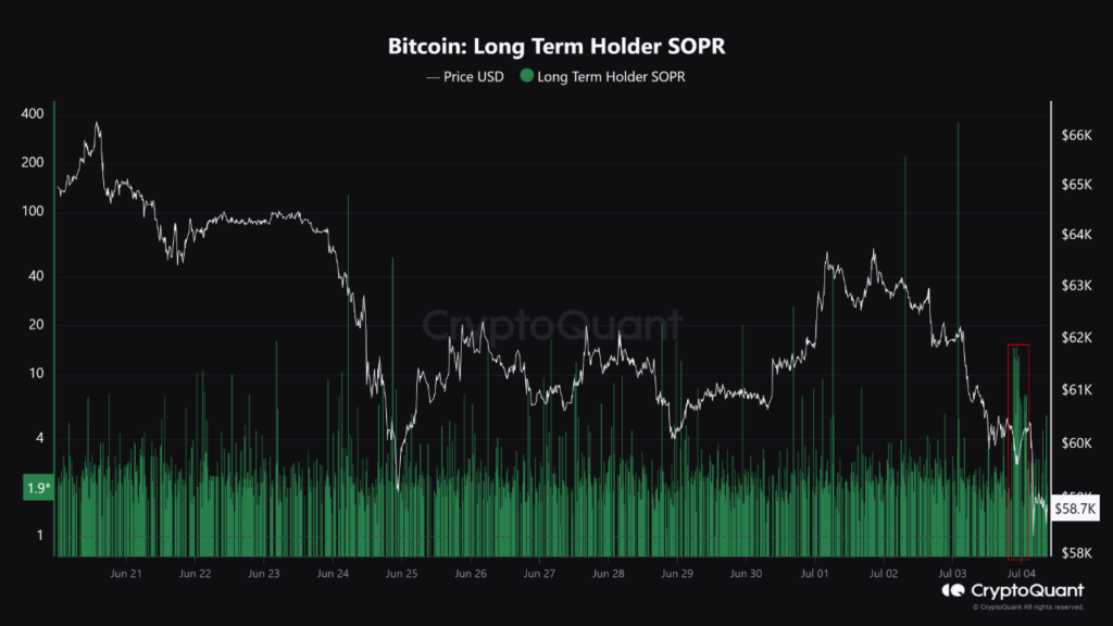 bitcoin's price  drop affects others