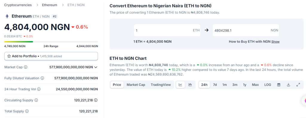 usdt to Naira price via coingecko