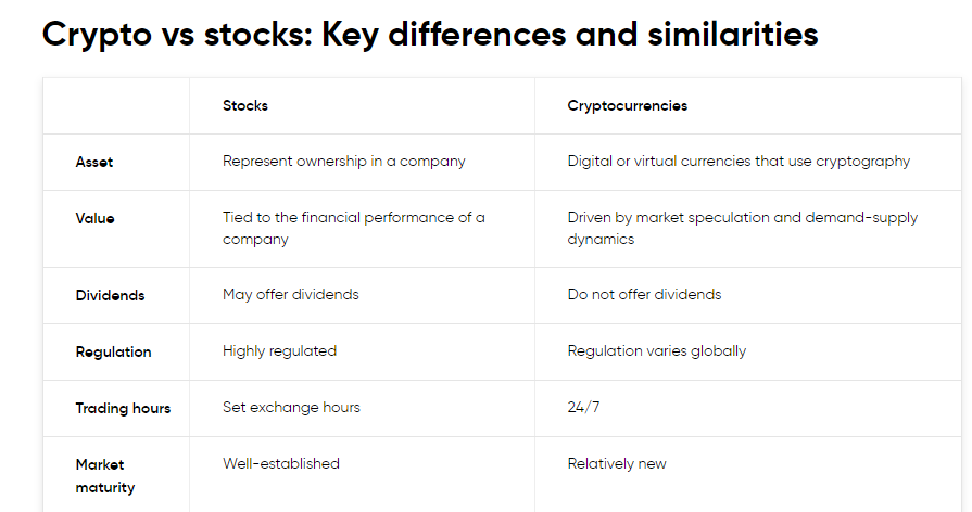 tabular comparison between crypto trading and stock trading