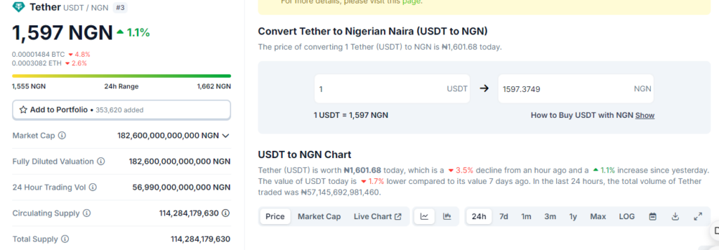 usdt to naira