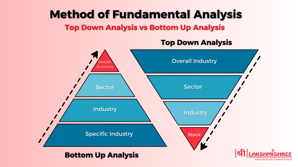 fundamentals of Ethereum price