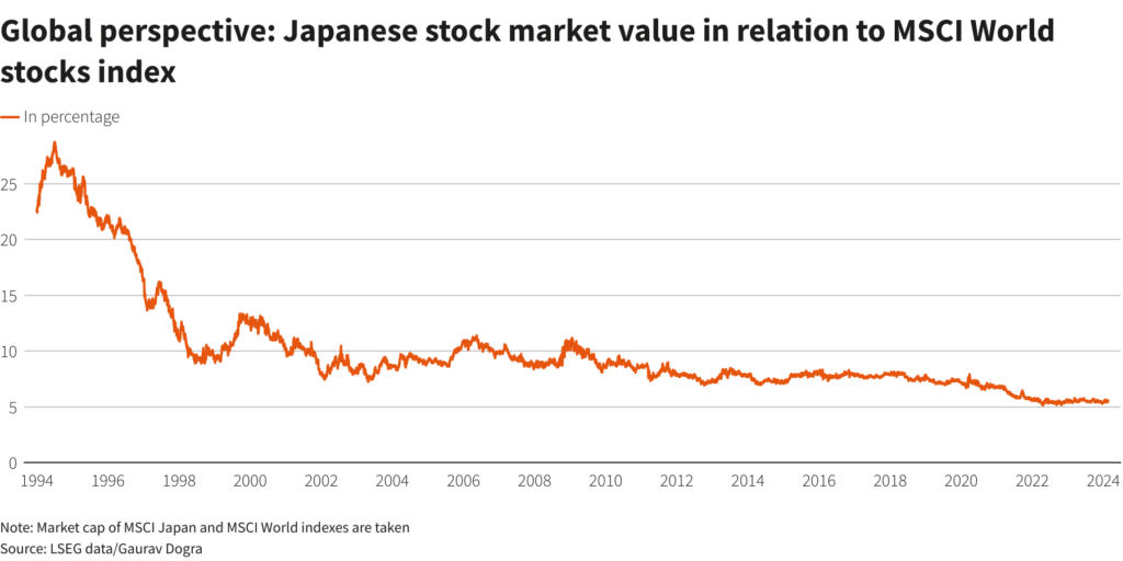 Japan stock market crash