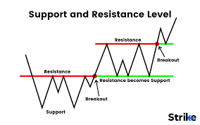 technical analysis of Ethereum price